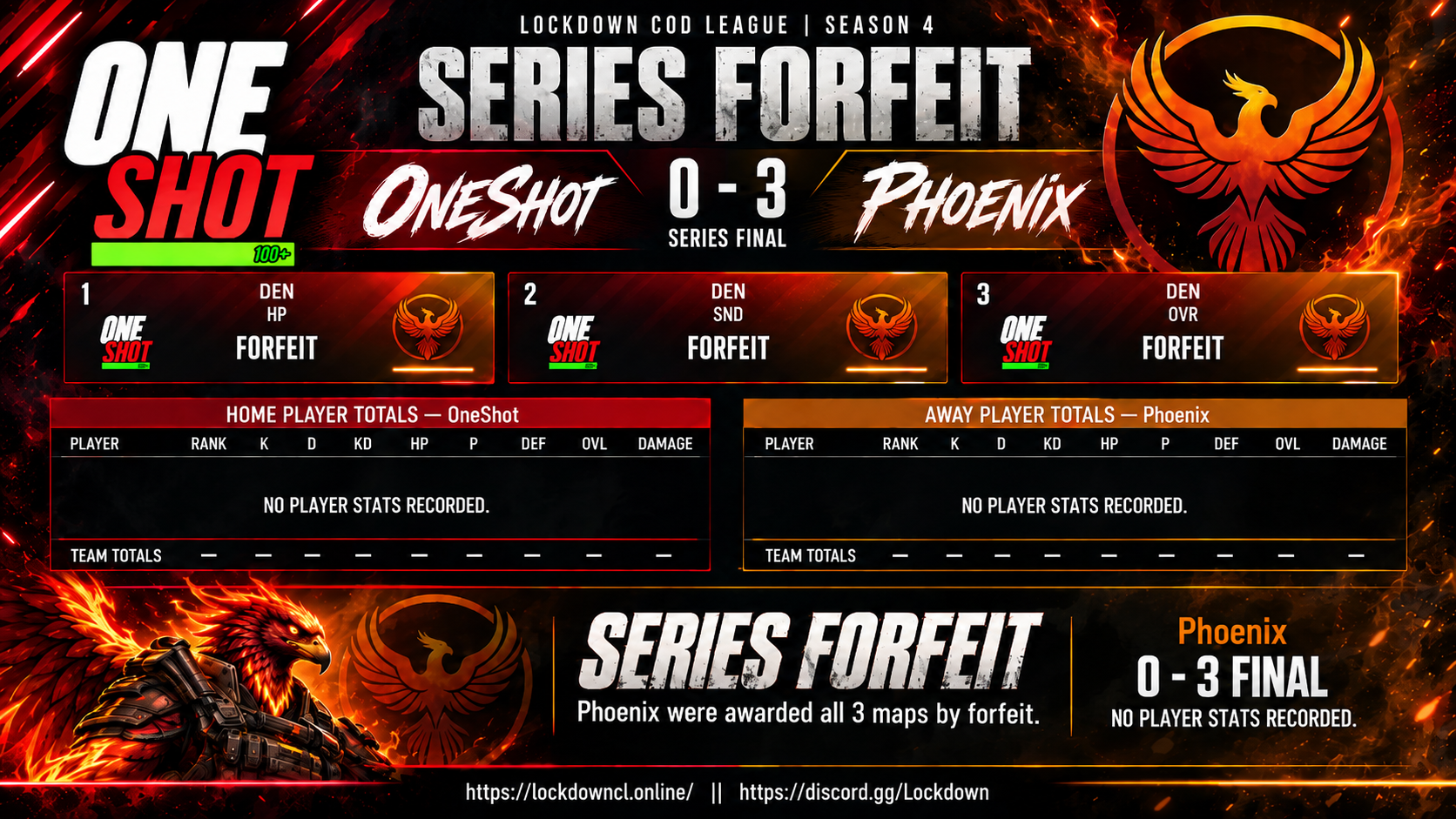 OneShot vs Phoenix scorecard