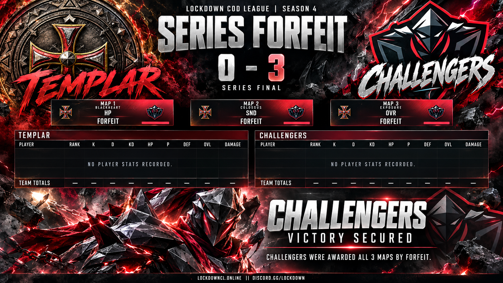 Templar vs Challengers scorecard