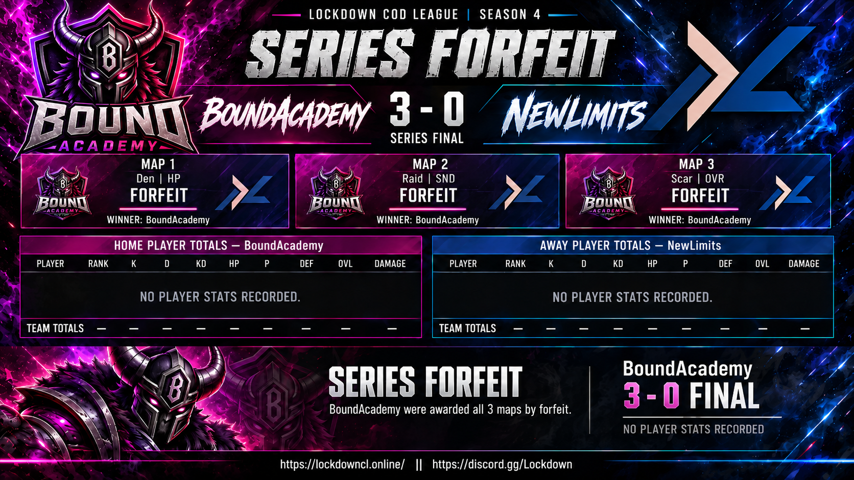 BoundAcademy vs NewLimits scorecard