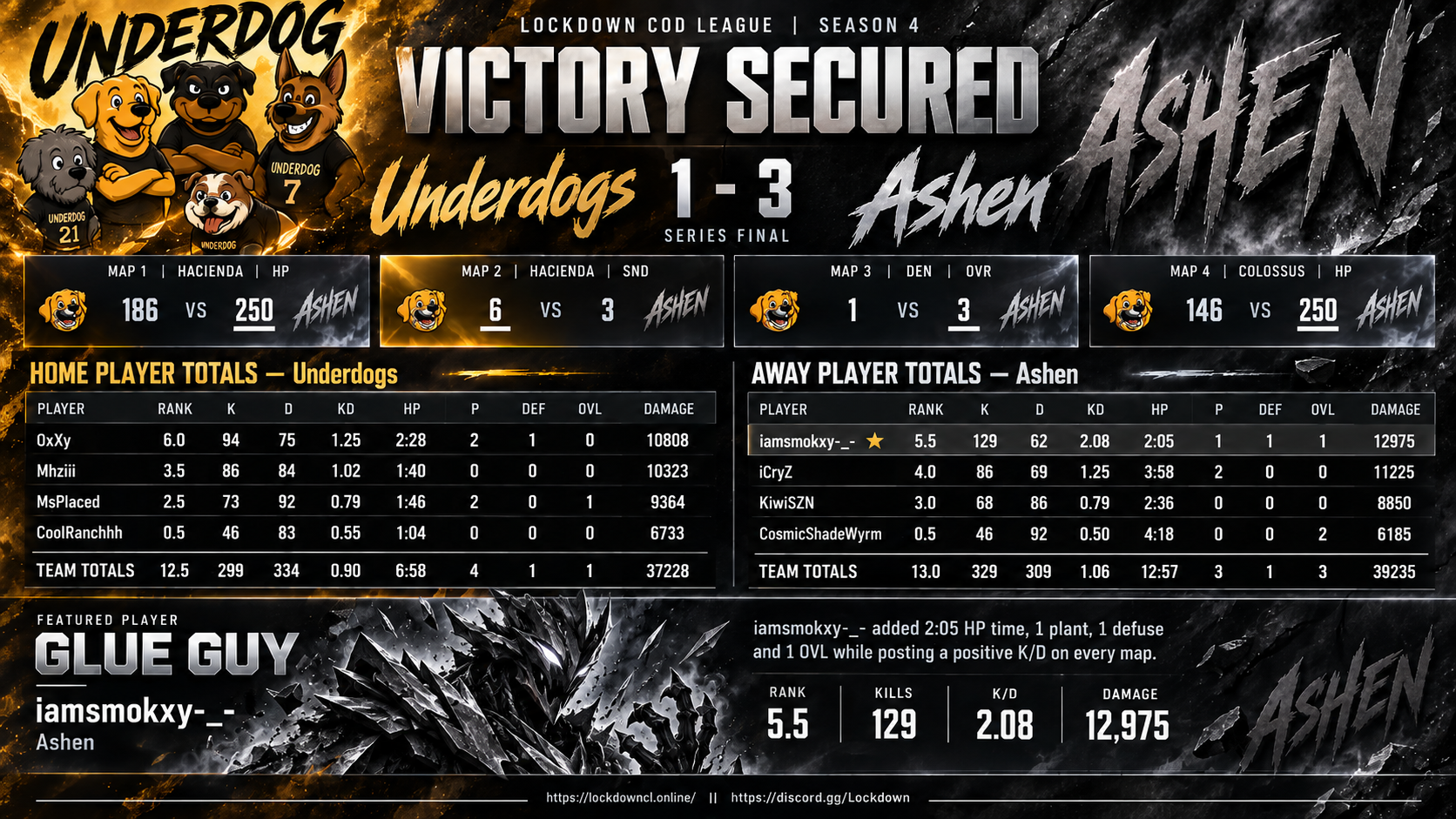 Underdogs vs Ashen scorecard