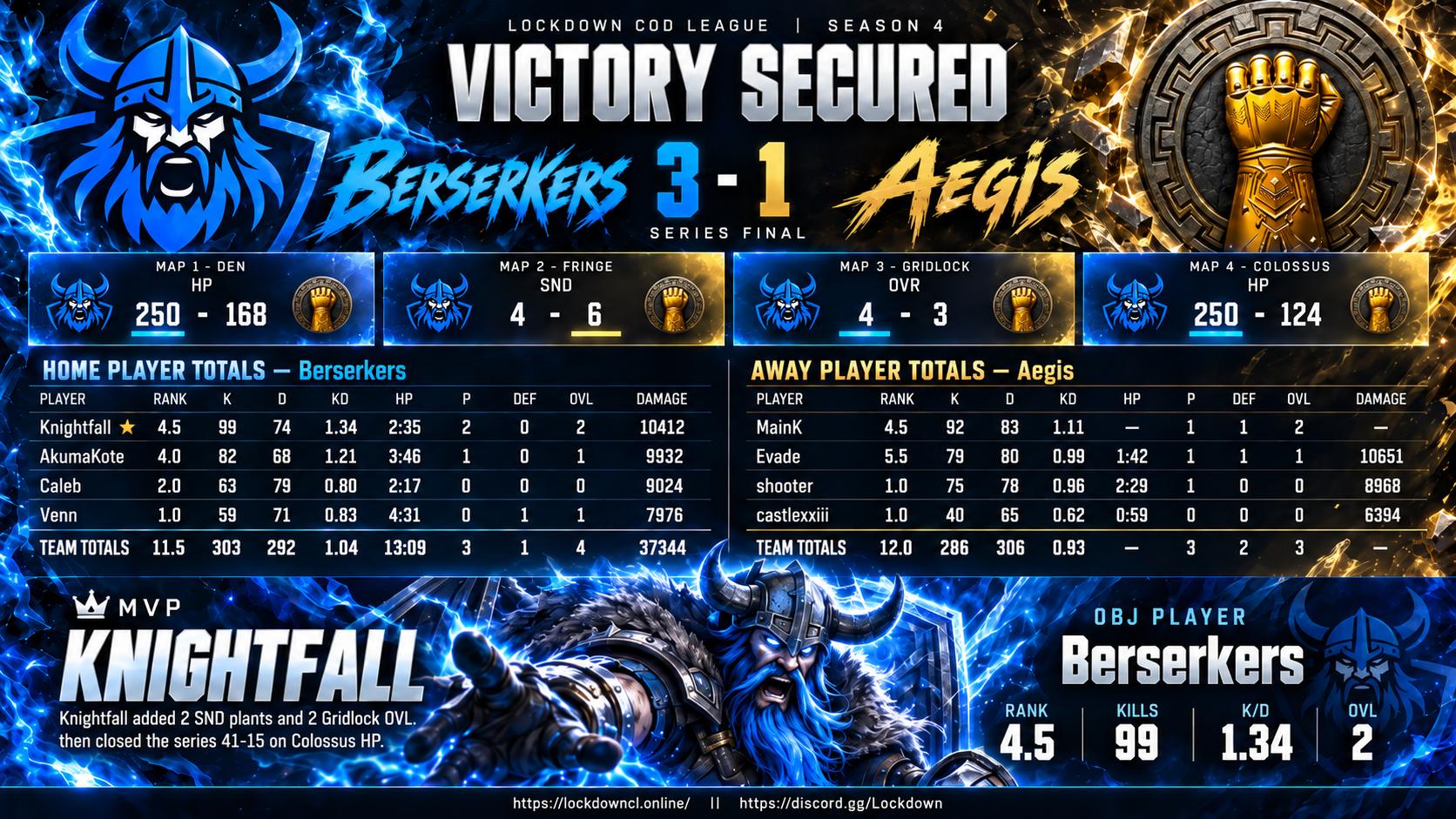 Berserkers vs Aegis scorecard
