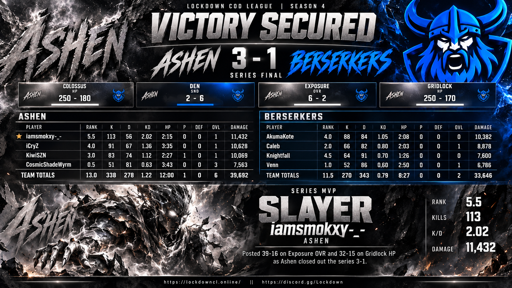 Ashen vs Berserkers scorecard