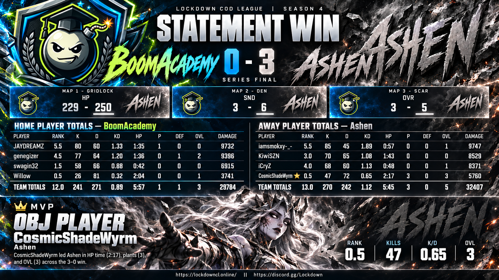 BoomAcademy vs Ashen scorecard