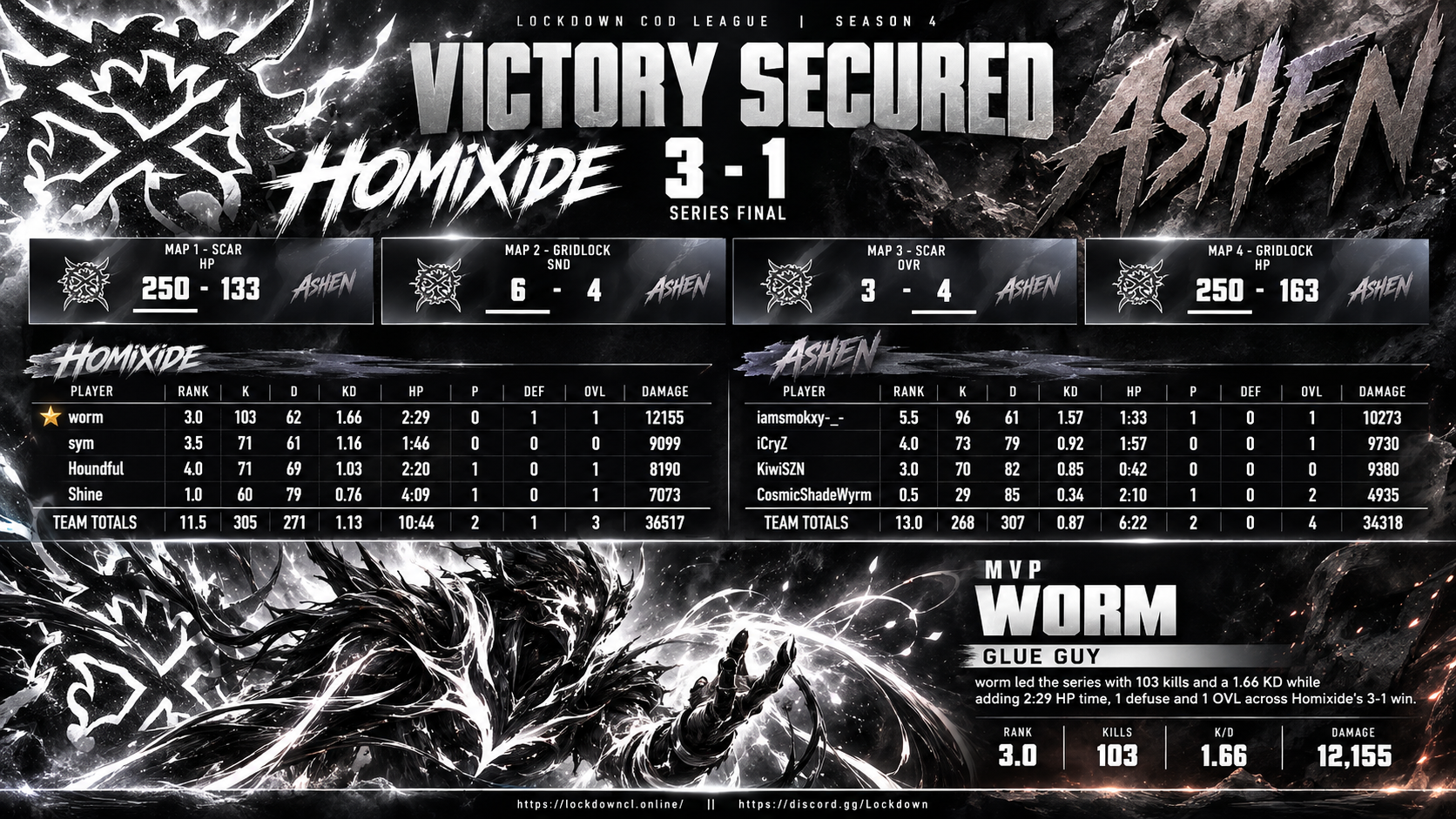 Homixide vs Ashen scorecard