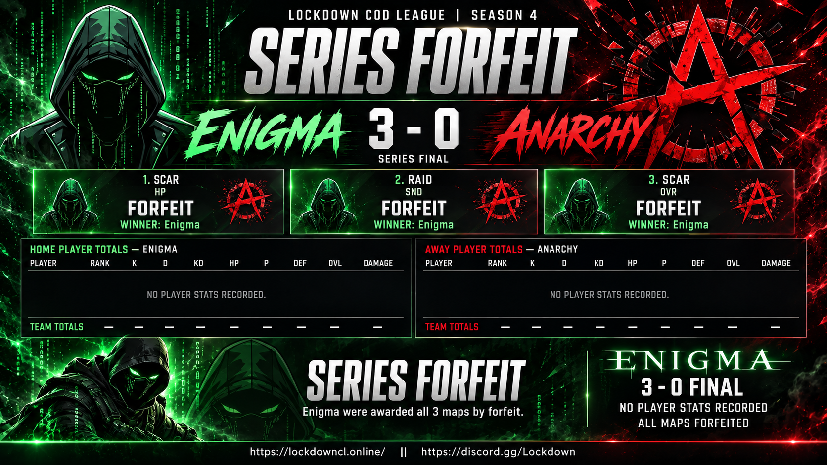 Enigma vs Anarchy scorecard
