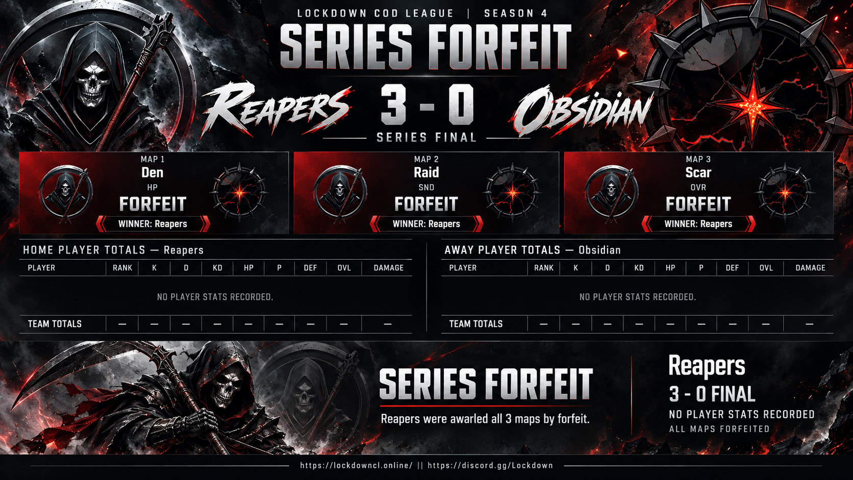Reapers vs Obsidian scorecard