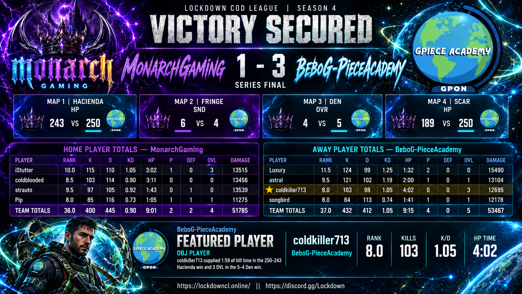 MonarchGaming vs BeboG-PieceAcademy scorecard
