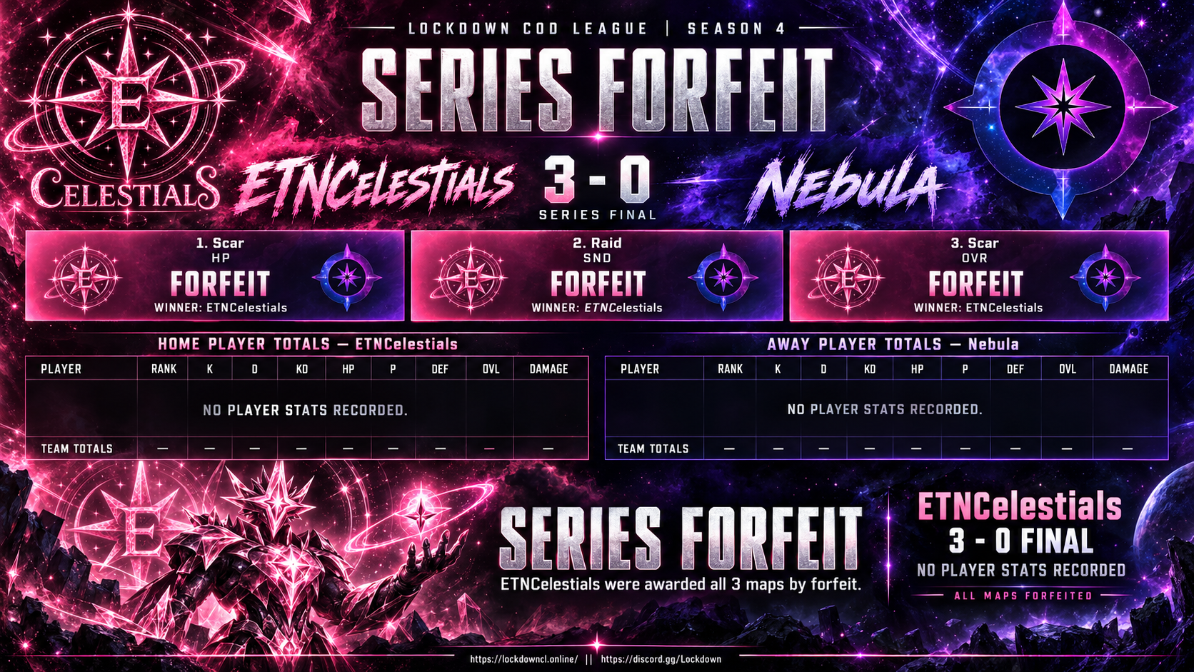 ETNCelestials vs Nebula scorecard