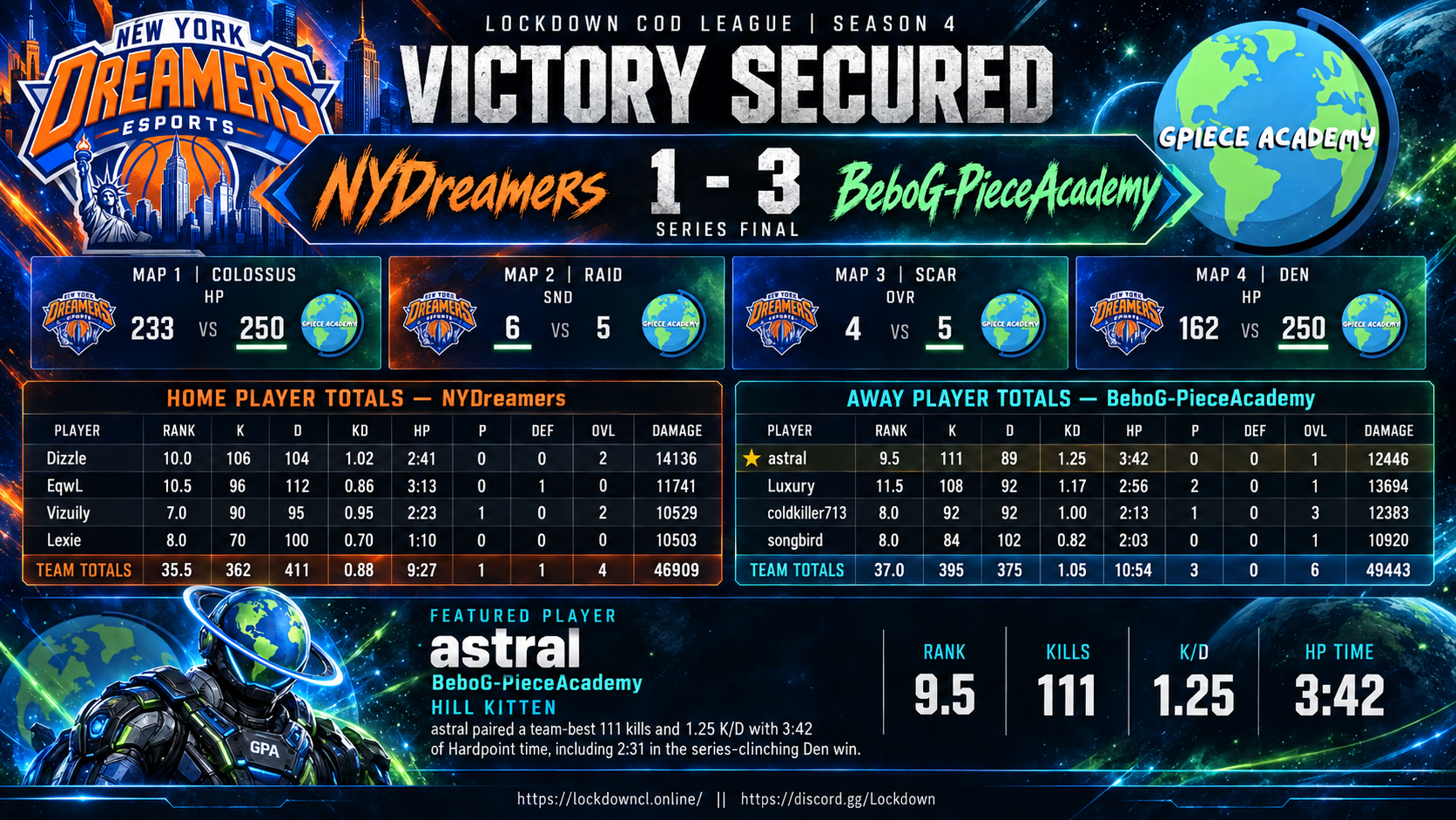 NYDreamers vs BeboG-PieceAcademy scorecard