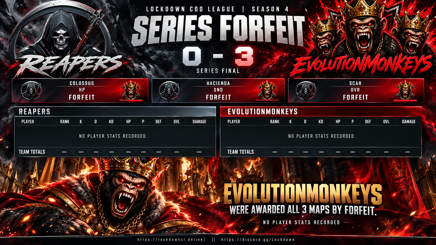 Reapers vs EvolutionMonkeys scorecard