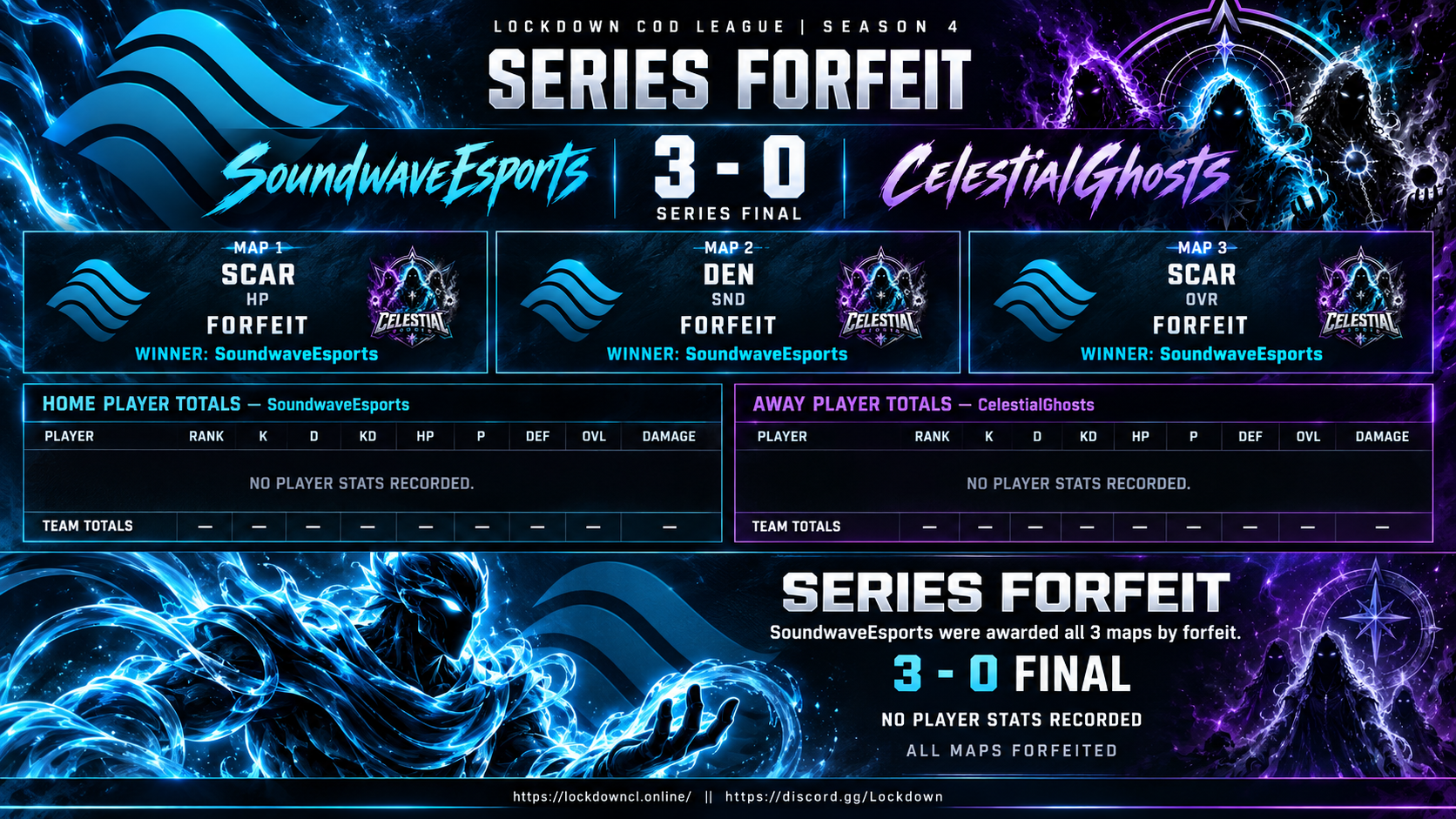 SoundwaveEsports vs CelestialGhosts scorecard