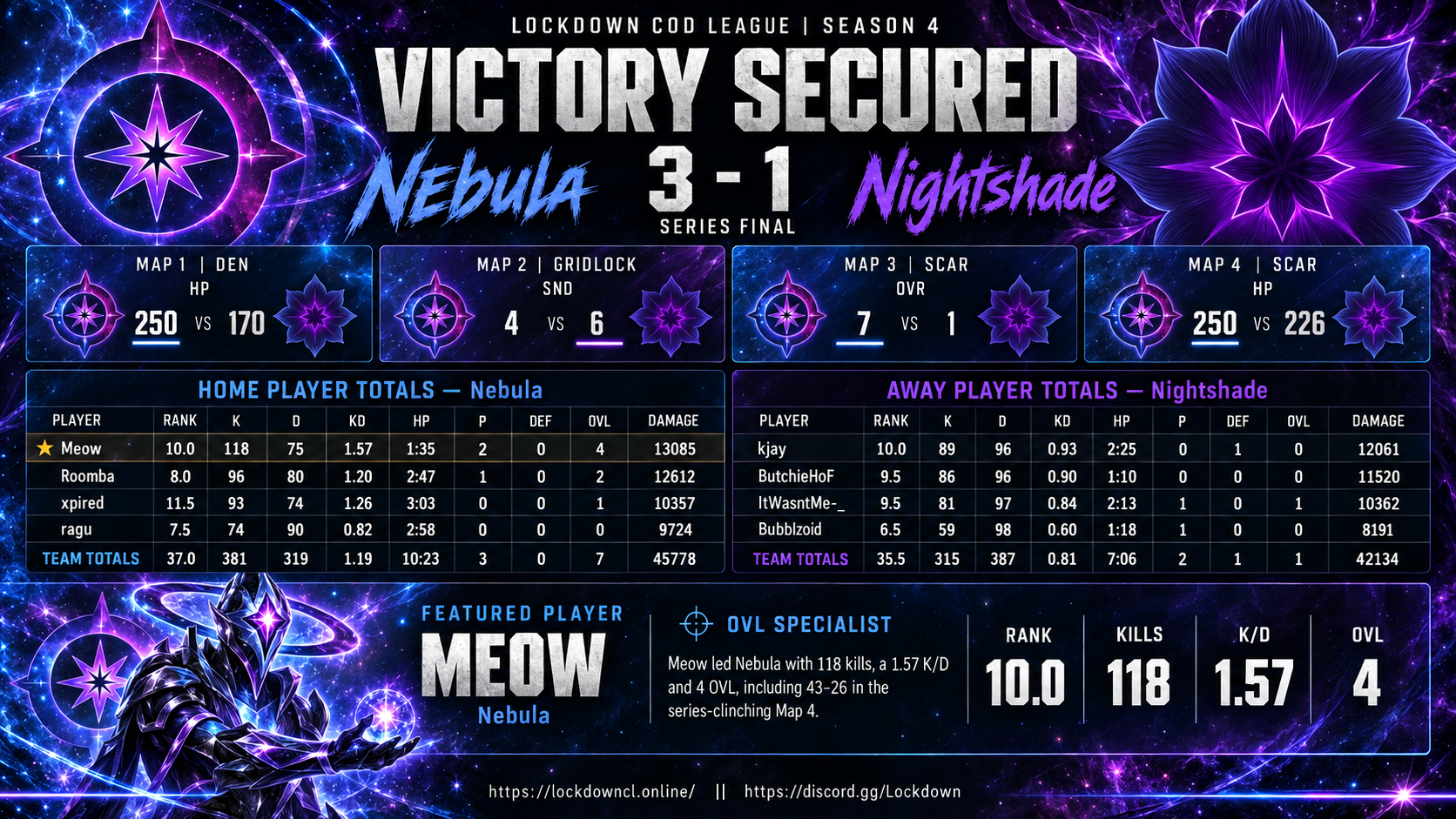 Nebula vs Nightshade scorecard