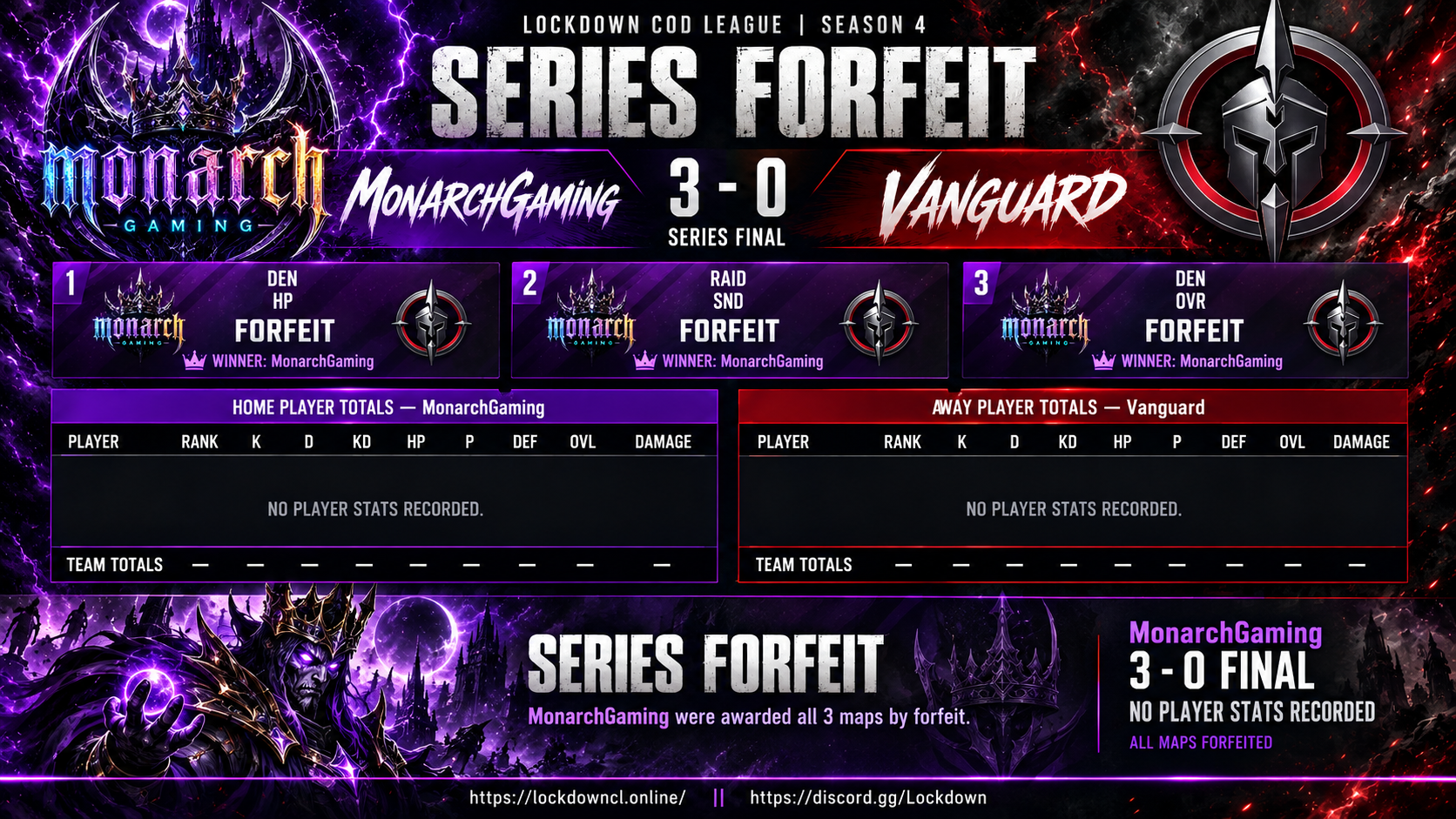 MonarchGaming vs Vanguard scorecard