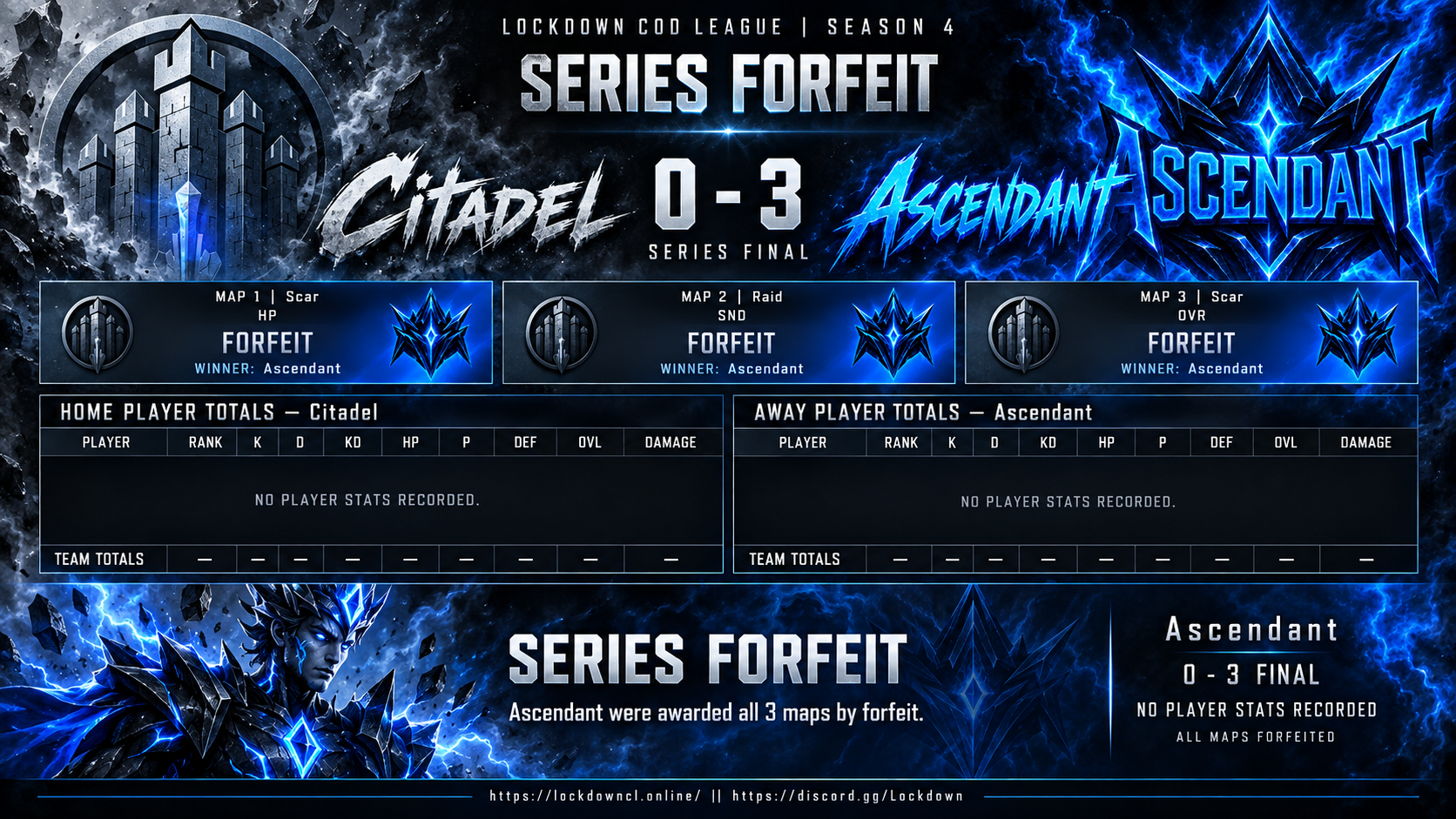 Citadel vs Ascendant scorecard
