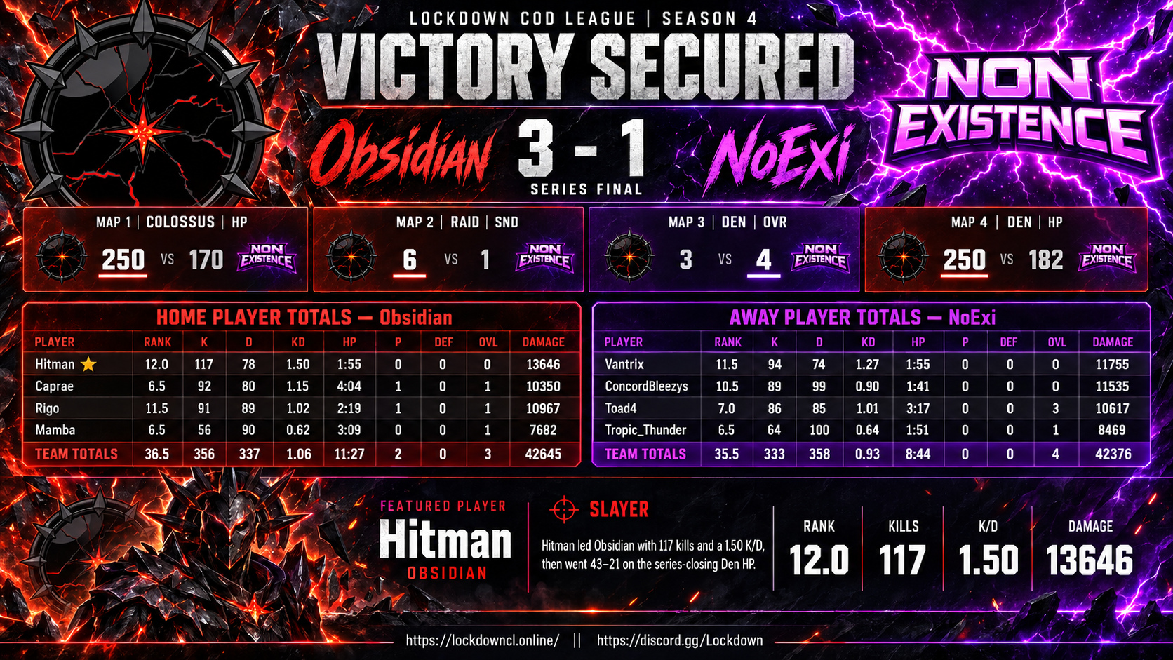 Obsidian vs NoExi scorecard