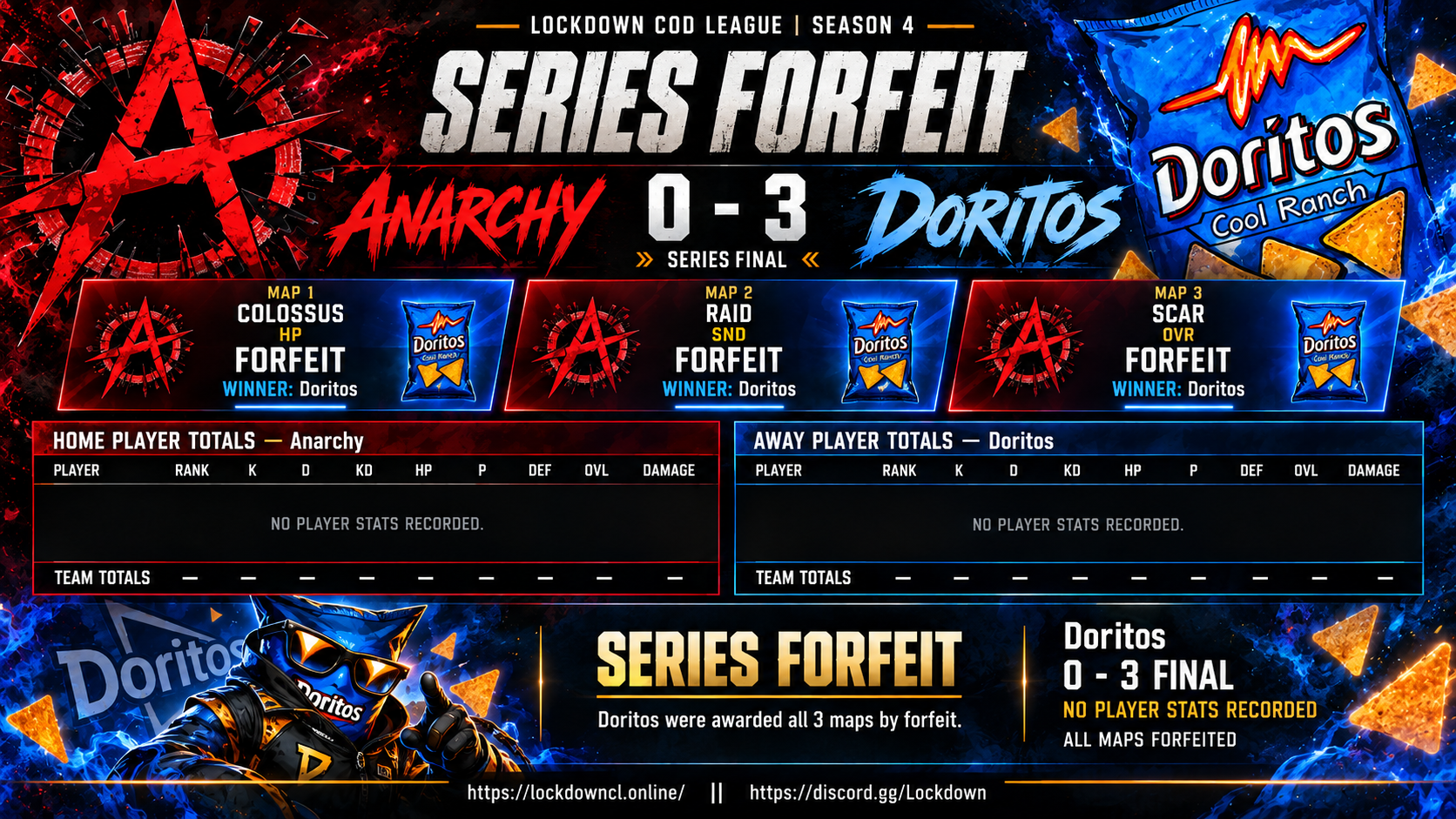 Anarchy vs Doritos scorecard