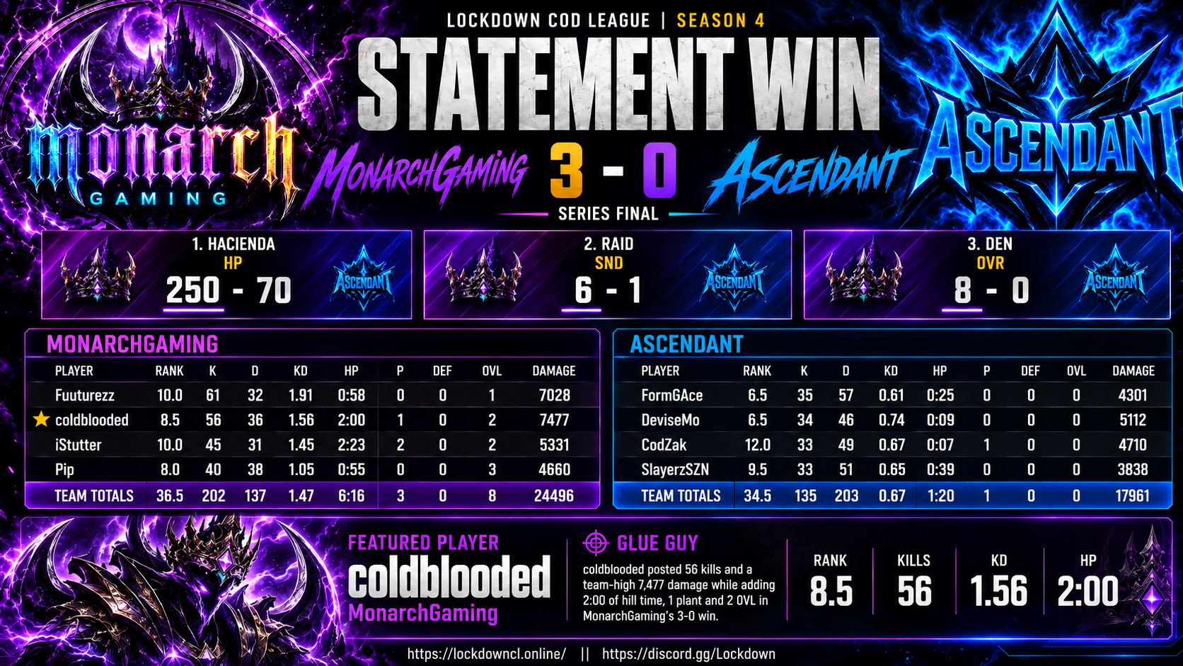 MonarchGaming vs Ascendant scorecard