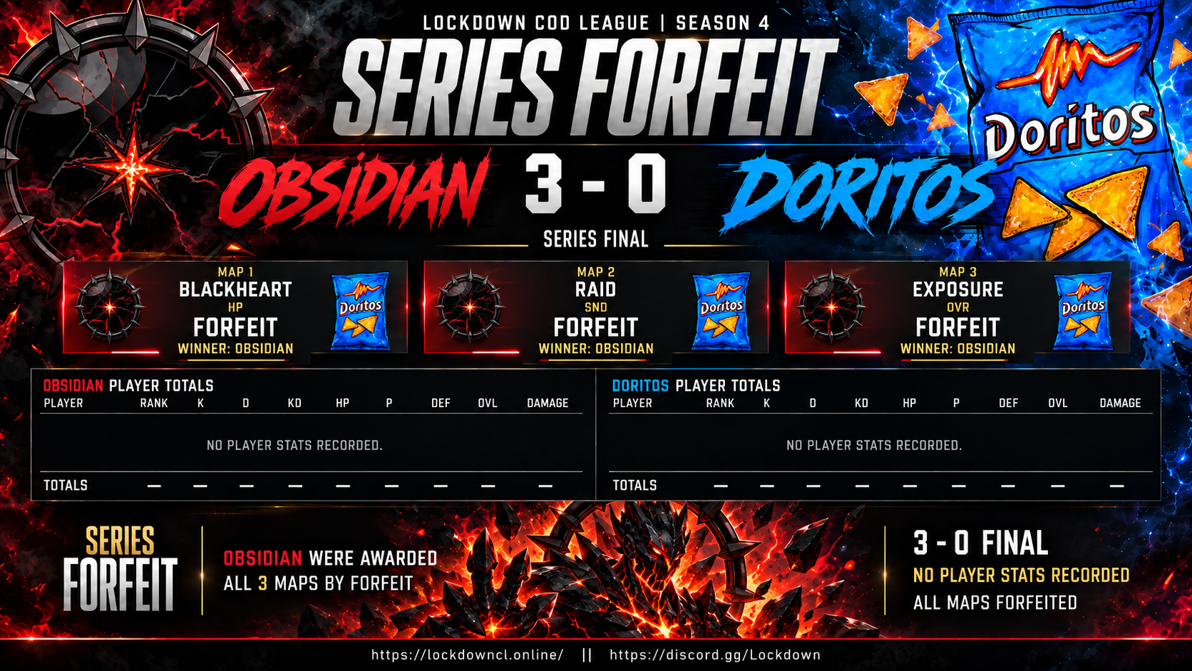Obsidian vs Doritos scorecard