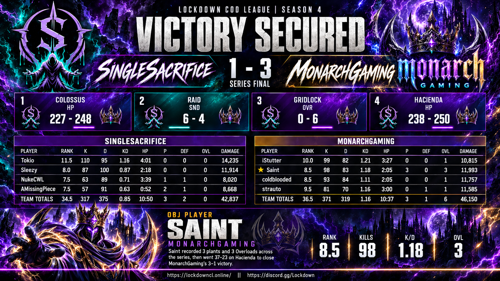 SingleSacrifice vs MonarchGaming scorecard