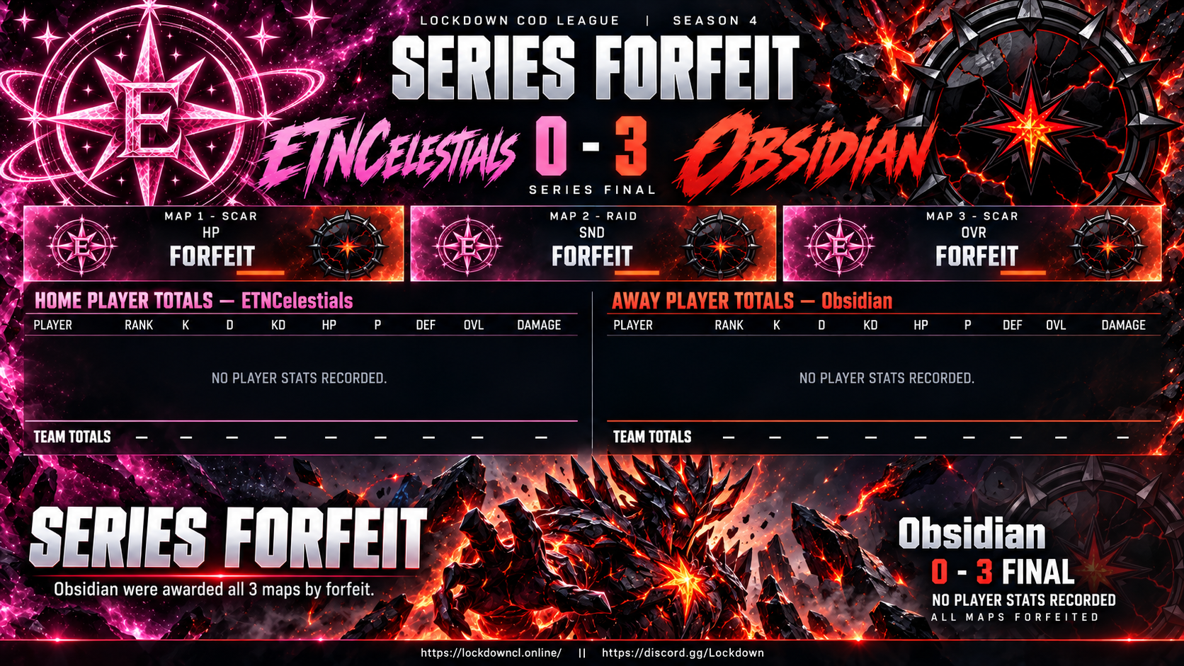 ETNCelestials vs Obsidian scorecard