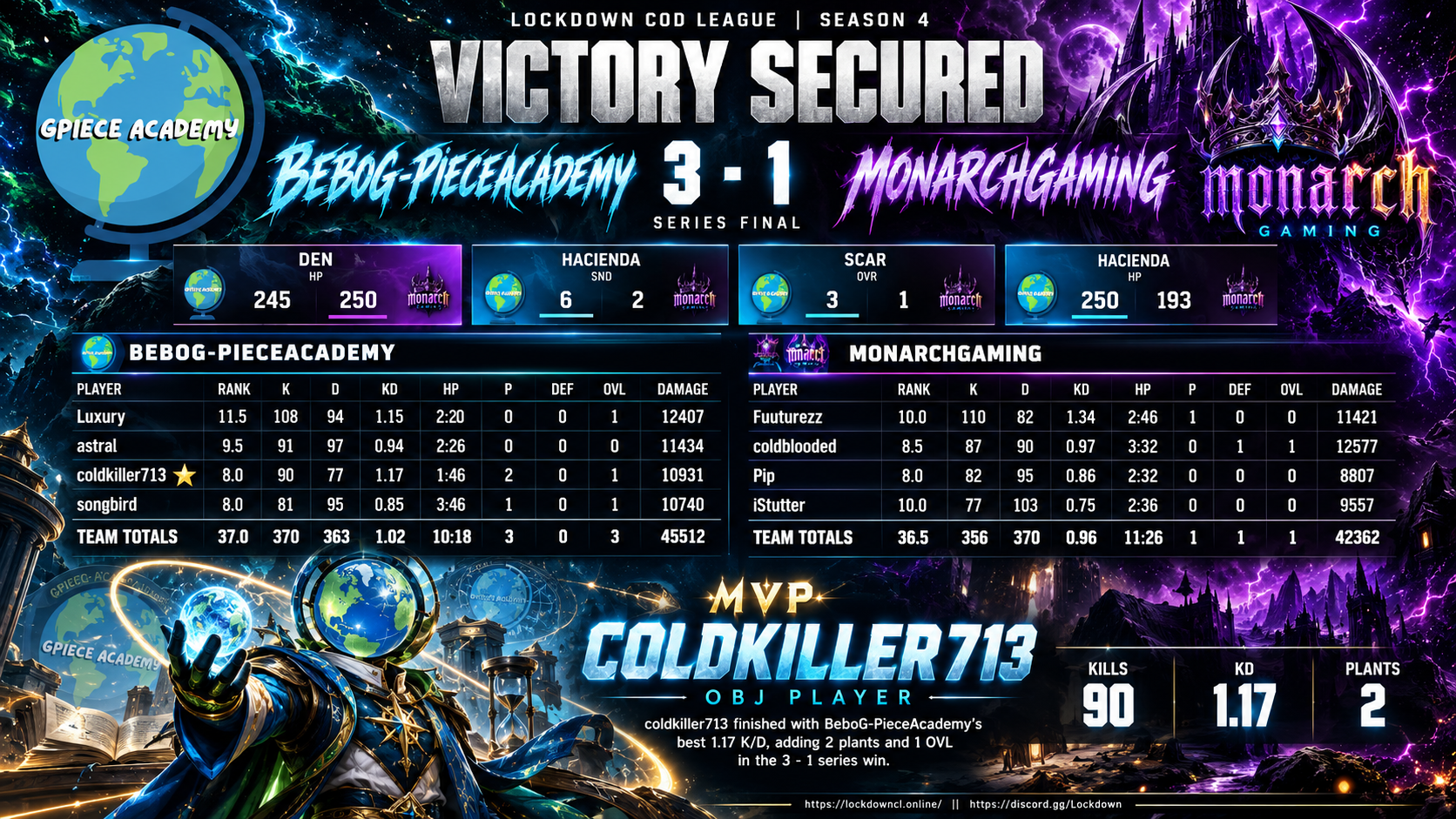 BeboG-PieceAcademy vs MonarchGaming scorecard