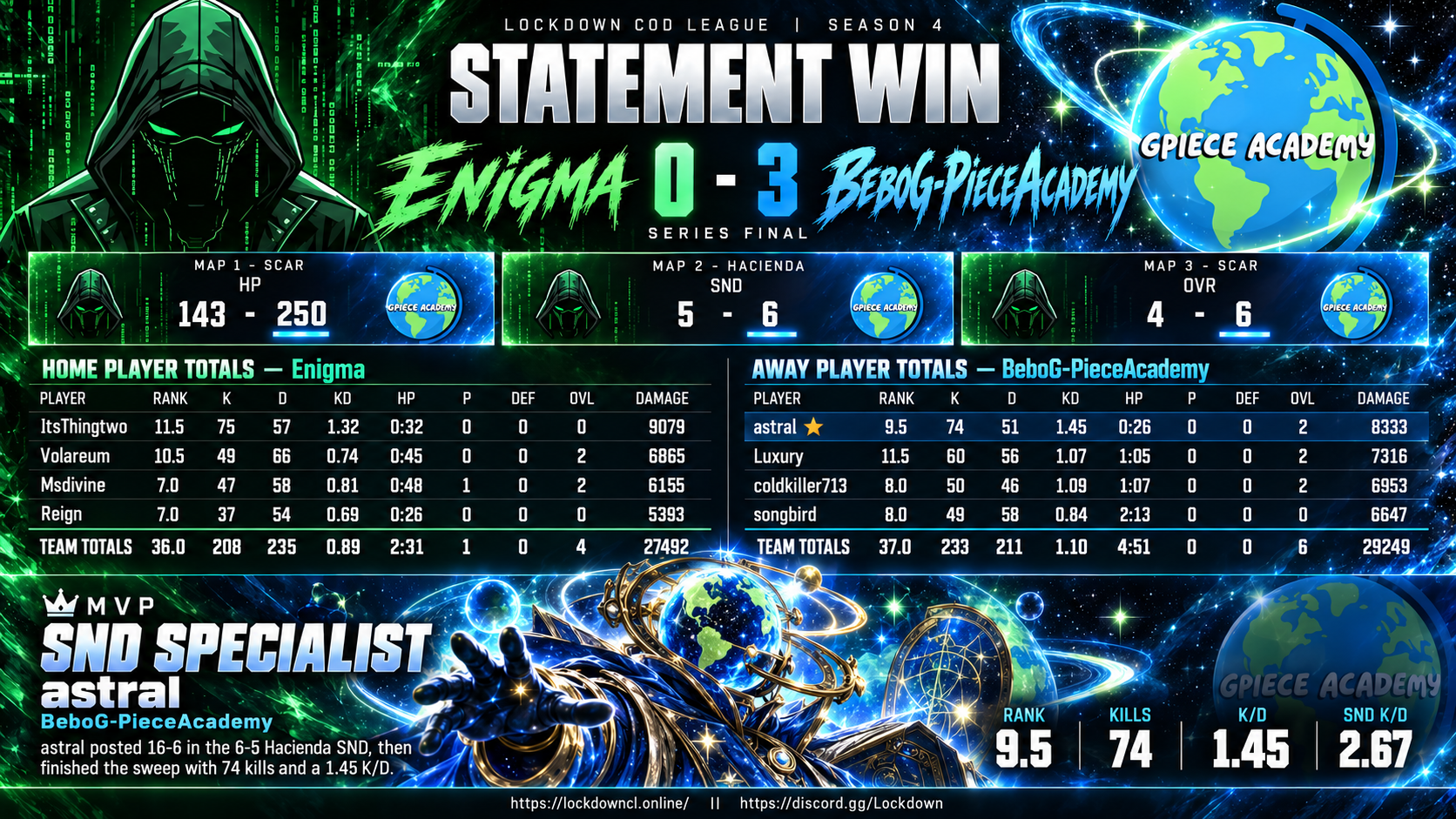 Enigma vs BeboG-PieceAcademy scorecard