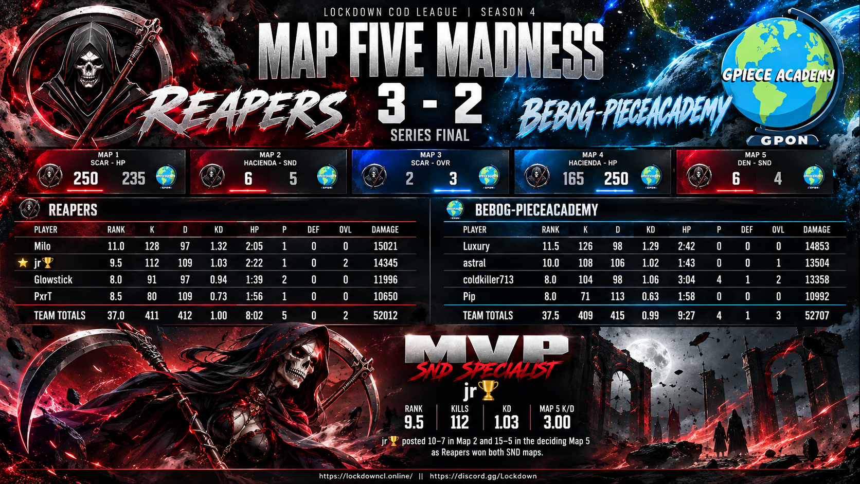 Reapers vs BeboG-PieceAcademy scorecard