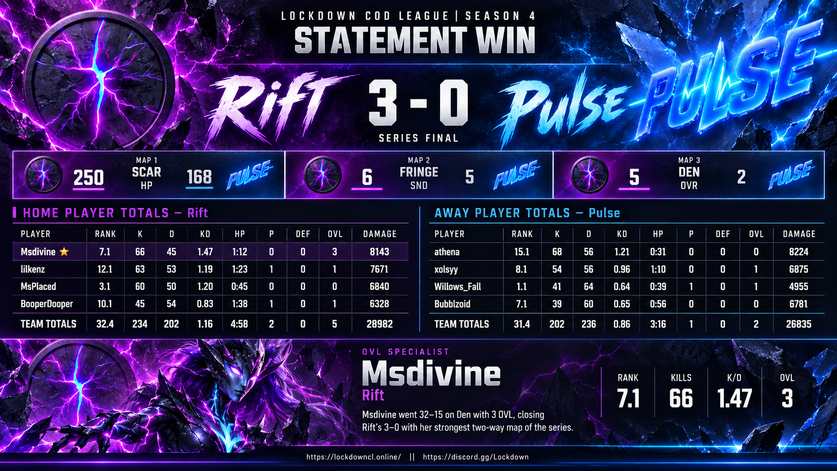 Rift vs Pulse scorecard