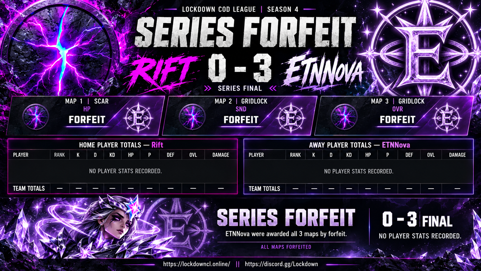 Rift vs ETNNova scorecard